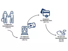 VDR-Geschaeftsreiseanalyse 2021 Eckdaten