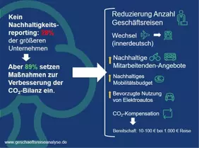 Nachhaltigkeit bei Geschäftsreisen | VDR-Geschäftsreiseanalyse